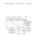 Access Requests at IAM System Implementing IAM Data Model diagram and image