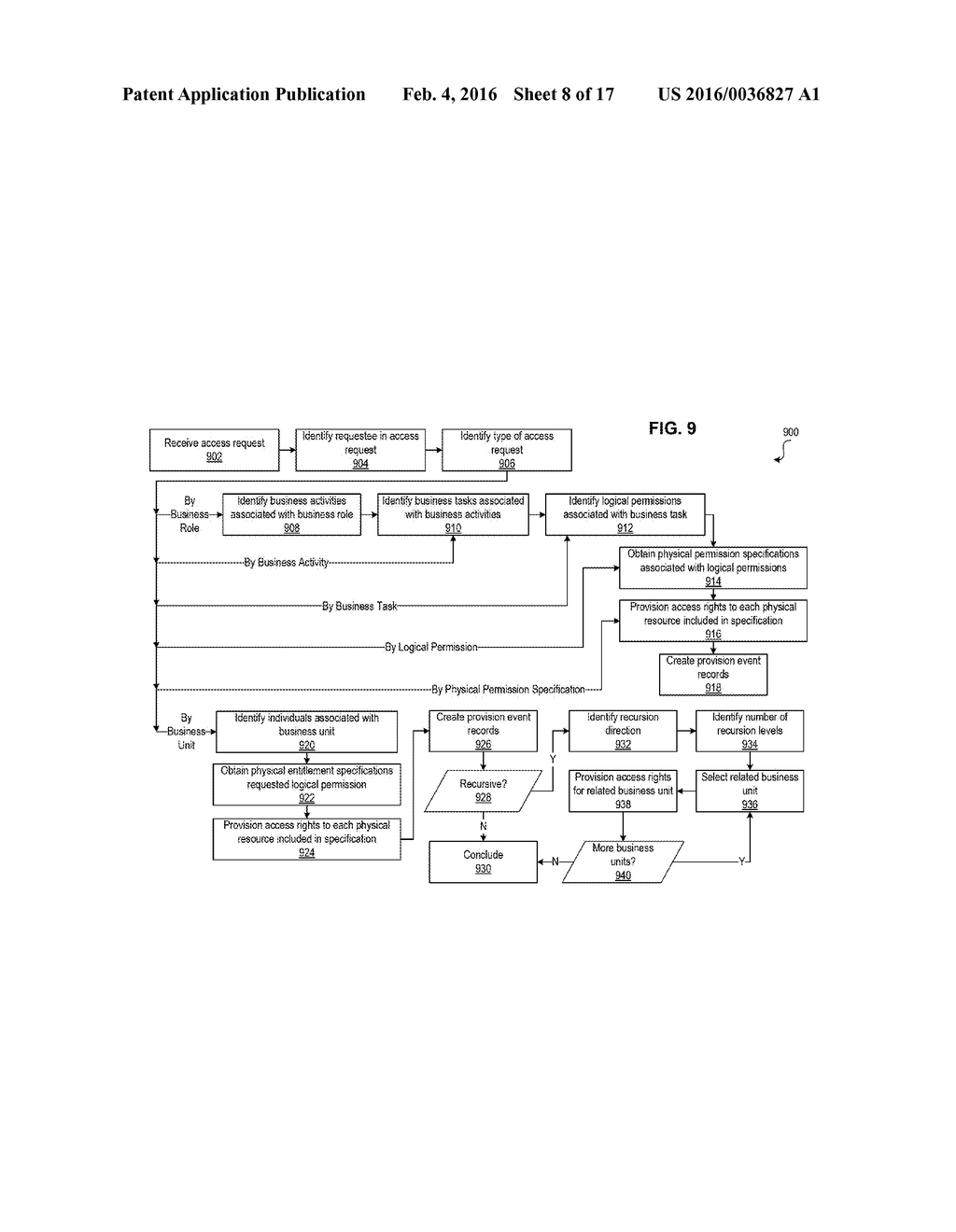 Access Requests at IAM System Implementing IAM Data Model - diagram, schematic, and image 09