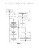 Access Requests at IAM System Implementing IAM Data Model diagram and image