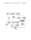 Access Requests at IAM System Implementing IAM Data Model diagram and image