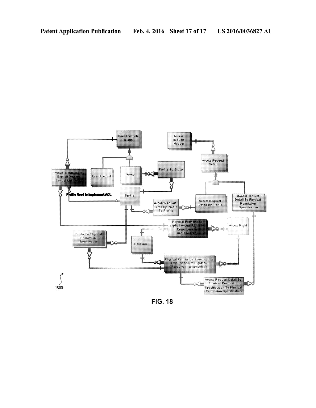 Access Requests at IAM System Implementing IAM Data Model - diagram, schematic, and image 18