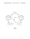 A SYSTEM OF GEOGRAPHIC MIGRATION OF WORKLOADS BETWEEN PRIVATE AND PUBLIC     CLOUDS diagram and image