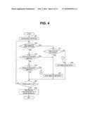 INFORMATION COMMUNICATION APPARATUS, INFORMATION COMMUNICATION METHOD AND     PROGRAM STORAGE MEDIUM diagram and image