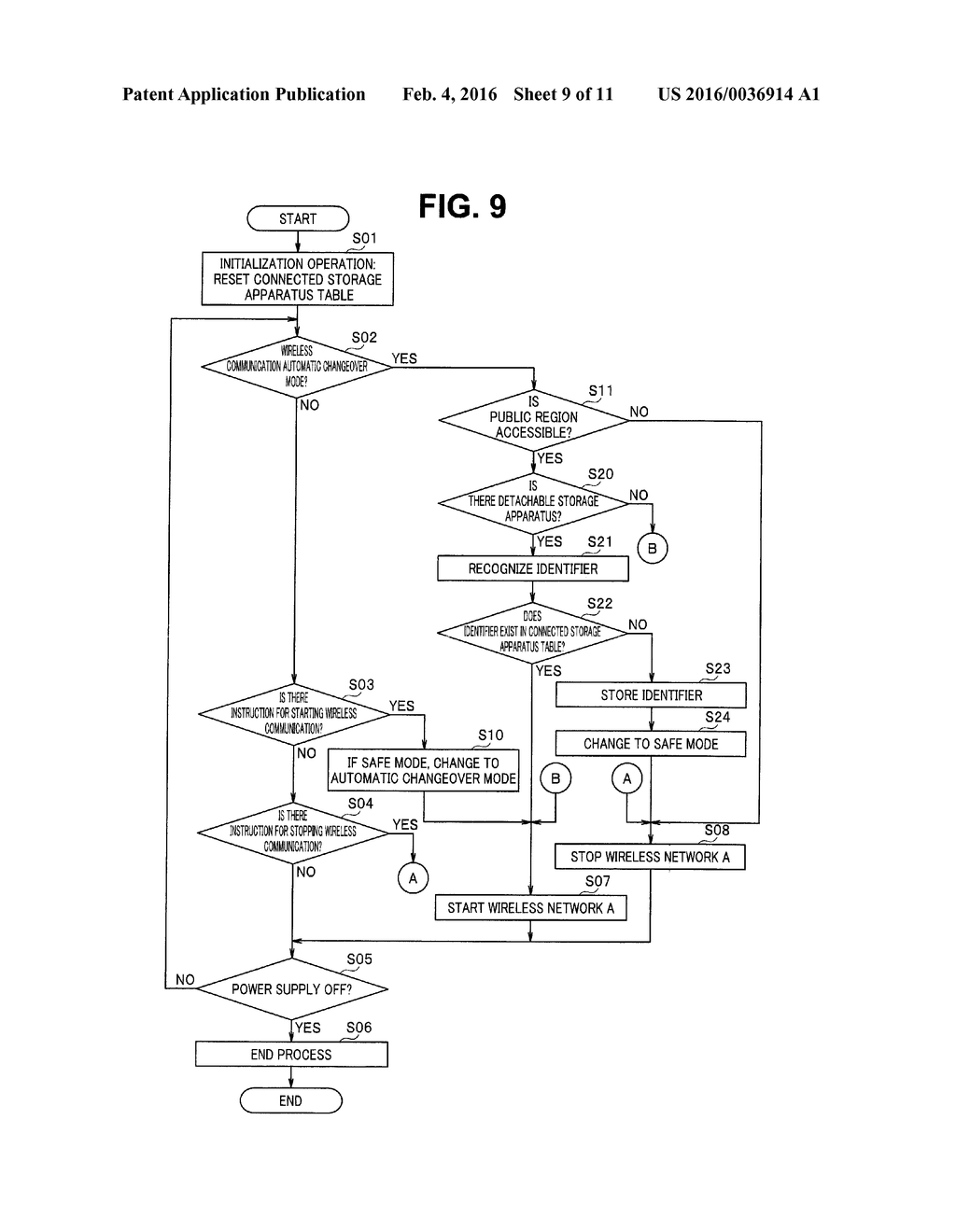 INFORMATION COMMUNICATION APPARATUS, INFORMATION COMMUNICATION METHOD AND     PROGRAM STORAGE MEDIUM - diagram, schematic, and image 10