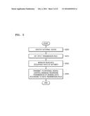 SYSTEM AND METHOD OF CONTROLLING DATA TRANSMISSION OF EXTERNAL APPARATUS     CONNECTED TO GATEWAY diagram and image