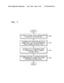 SYSTEM AND METHOD OF CONTROLLING DATA TRANSMISSION OF EXTERNAL APPARATUS     CONNECTED TO GATEWAY diagram and image