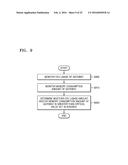 SYSTEM AND METHOD OF CONTROLLING DATA TRANSMISSION OF EXTERNAL APPARATUS     CONNECTED TO GATEWAY diagram and image