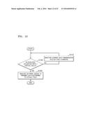 SYSTEM AND METHOD OF CONTROLLING DATA TRANSMISSION OF EXTERNAL APPARATUS     CONNECTED TO GATEWAY diagram and image