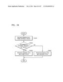 SYSTEM AND METHOD OF CONTROLLING DATA TRANSMISSION OF EXTERNAL APPARATUS     CONNECTED TO GATEWAY diagram and image