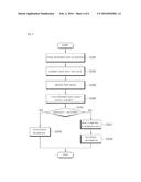 METHOD FOR CONNECTING CALL WHEN RECEIVED ON MOBILE DEVICE diagram and image