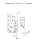 DYNAMIC SELECTION OF OPTIMUM CUSTOMER ENGAGEMENT CHANNEL diagram and image