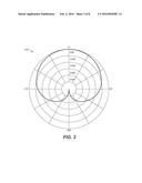 Normalization of Soundfield Orientations Based on Auditory Scene Analysis diagram and image