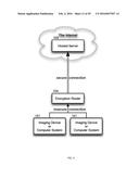 SYSTEMS AND DEVICES FOR ENCRYPTING, CONVERTING AND INTERACTING WITH     MEDICAL IMAGES diagram and image