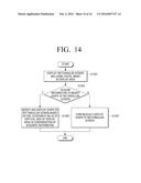 DISPLAY APPARATUS AND METHOD OF CONTROLLING SCREEN THEREOF diagram and image