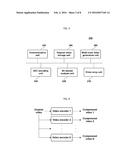 HIGH SPEED SCALABLE VIDEO CODING DEVICE AND METHOD USING MULTI-TRACK VIDEO diagram and image