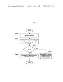 HIGH SPEED SCALABLE VIDEO CODING DEVICE AND METHOD USING MULTI-TRACK VIDEO diagram and image