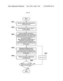 HIGH SPEED SCALABLE VIDEO CODING DEVICE AND METHOD USING MULTI-TRACK VIDEO diagram and image