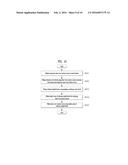 VIDEO SIGNAL PROCESSING METHOD AND DEVICE diagram and image