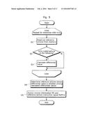 MOVING PICTURE CODING METHOD AND MOVING PICTURE DECODING METHOD diagram and image