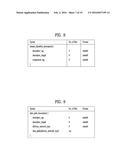 METHOD AND DEVICE FOR TRANSMITTING AND RECEIVING BROADCAST SERVICE IN     HYBRID BROADCAST SYSTEM ON BASIS OF CONNECTION OF TERRESTRIAL BROADCAST     NETWORK AND INTERNET PROTOCOL NETWORK diagram and image