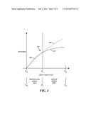 Discrete MEMS Including Sensor Device diagram and image