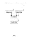 SYSTEMS AND METHODS FOR HEARING ASSISTANCE RF MULTI-BAND OPERATION diagram and image