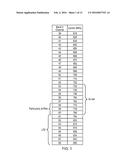 METHOD OF INTERFERENCE AVOIDANCE AND BASE STATION diagram and image