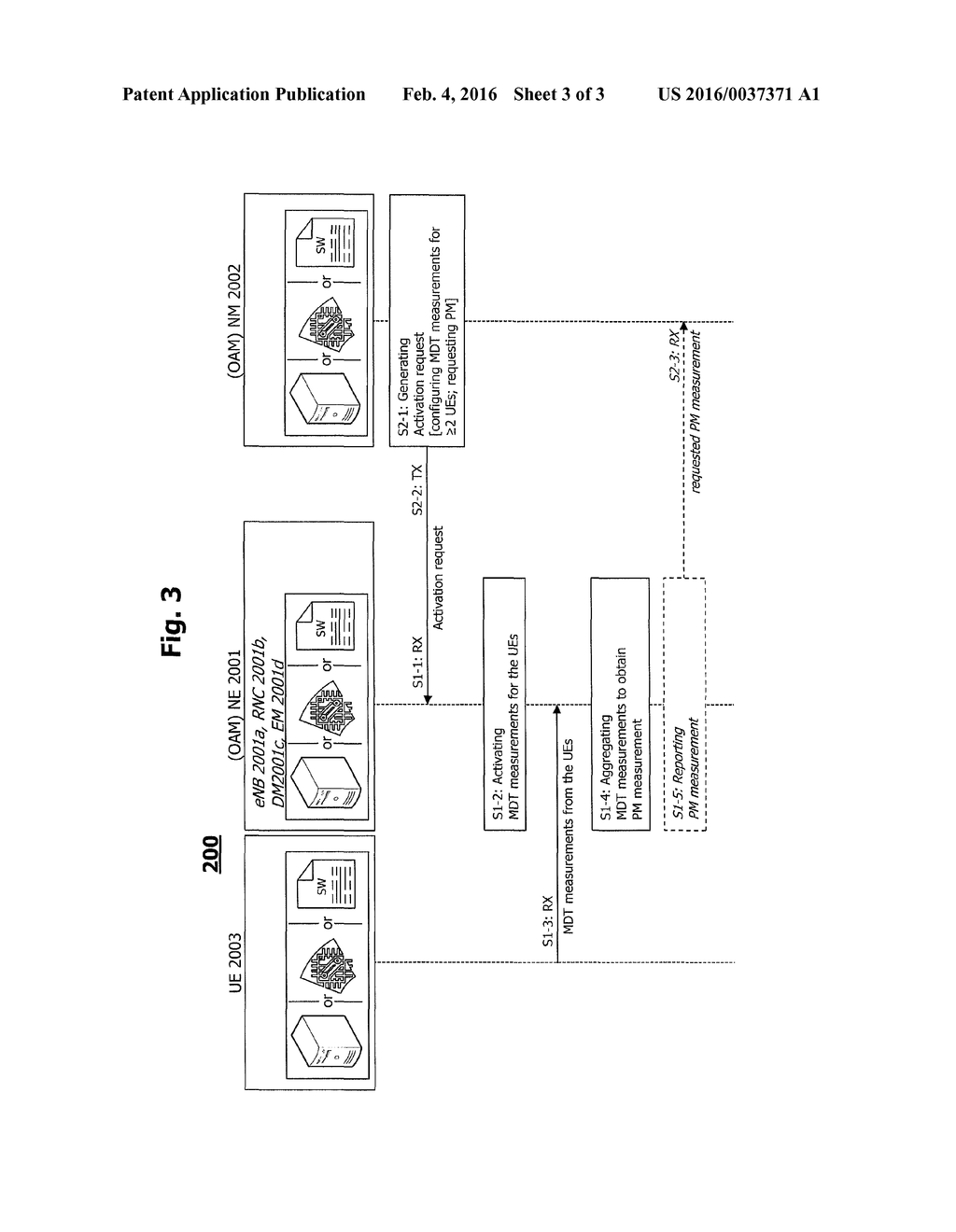 Technique for Aggregating Minimization of Drive Test, MDT, Measurements in     a Component of an Operating and Maintenance, OAM, System - diagram, schematic, and image 04