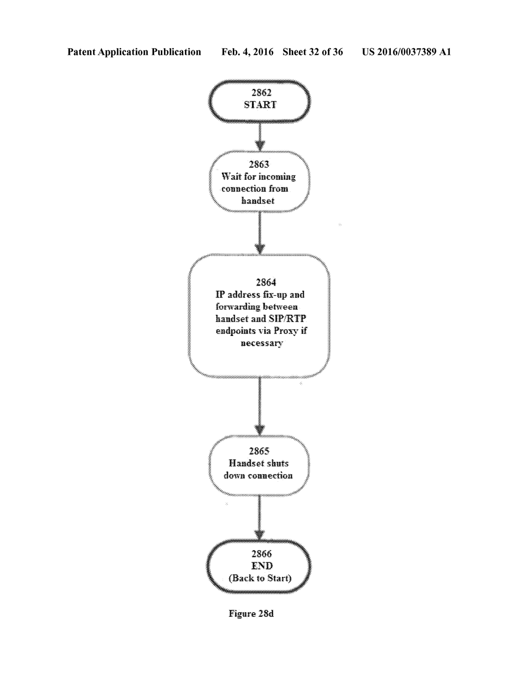 System for Providing Mobile VoIP - diagram, schematic, and image 33