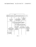 CONGESTION CONTROL METHOD AND APPARATUS diagram and image