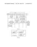 CONGESTION CONTROL METHOD AND APPARATUS diagram and image