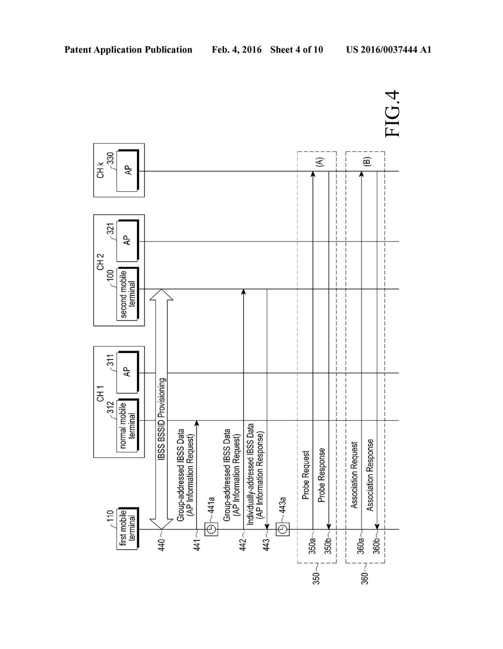 Method and Apparatus for Scanning Access Point in Wireless LAN System - diagram, schematic, and image 05