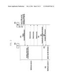 ACCESS CONTROL METHOD AND APPARATUS OF UE diagram and image