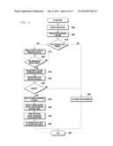 ACCESS CONTROL METHOD AND APPARATUS OF UE diagram and image