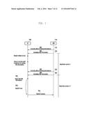 ACCESS CONTROL METHOD AND APPARATUS OF UE diagram and image