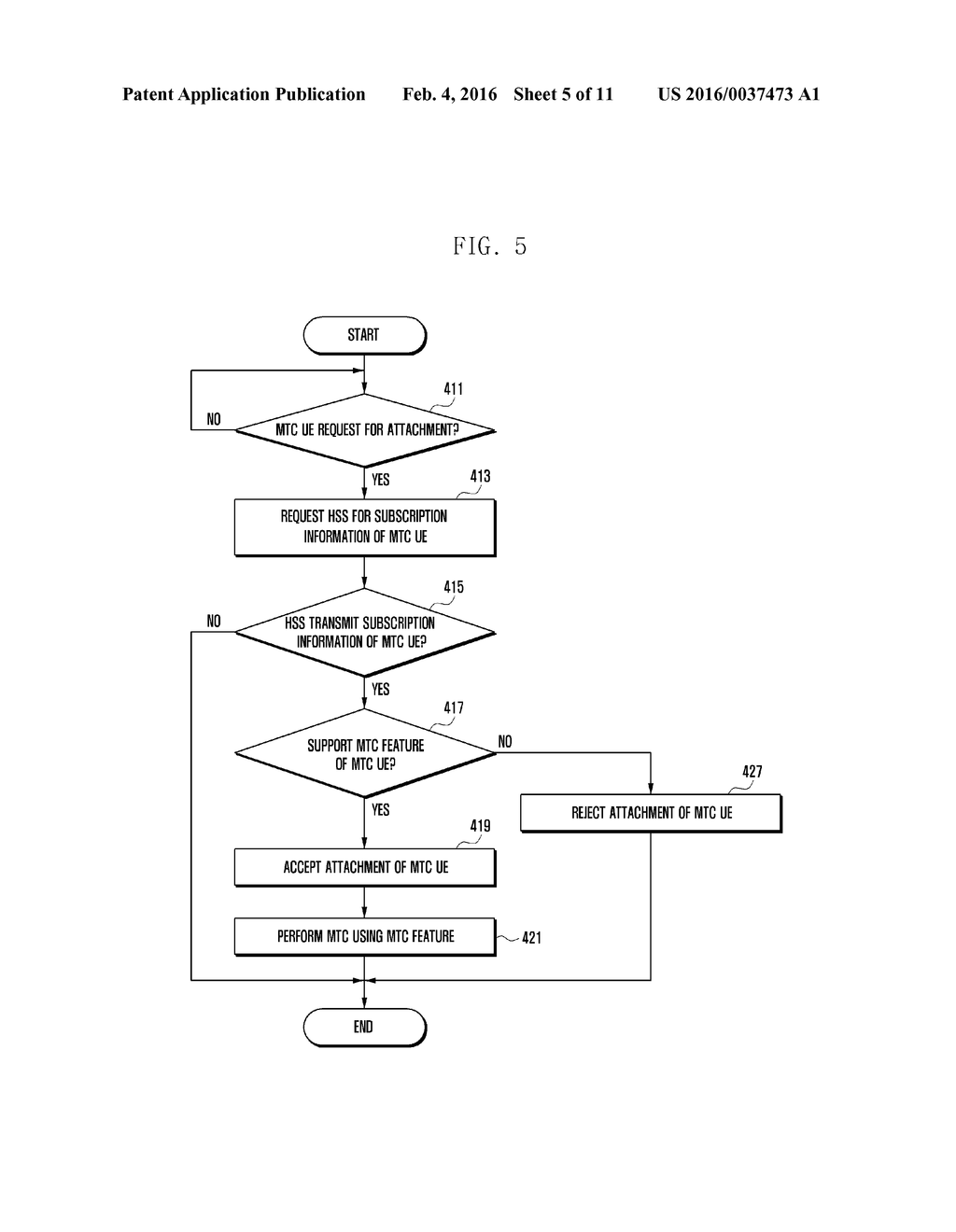 WIRELESS COMMUNICATION SYSTEM AND METHOD FOR ESTABLISHING A CONNECTION     BETWEEN USER EQUIPMENT AND A MOBILITY MANAGEMENT ENTITY THEREOF - diagram, schematic, and image 06