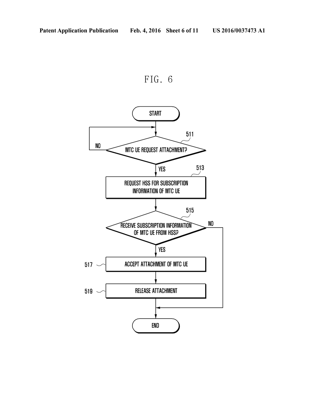 WIRELESS COMMUNICATION SYSTEM AND METHOD FOR ESTABLISHING A CONNECTION     BETWEEN USER EQUIPMENT AND A MOBILITY MANAGEMENT ENTITY THEREOF - diagram, schematic, and image 07