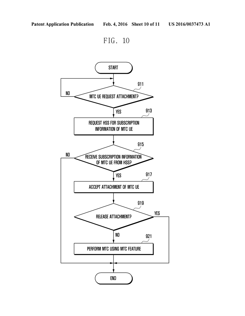 WIRELESS COMMUNICATION SYSTEM AND METHOD FOR ESTABLISHING A CONNECTION     BETWEEN USER EQUIPMENT AND A MOBILITY MANAGEMENT ENTITY THEREOF - diagram, schematic, and image 11