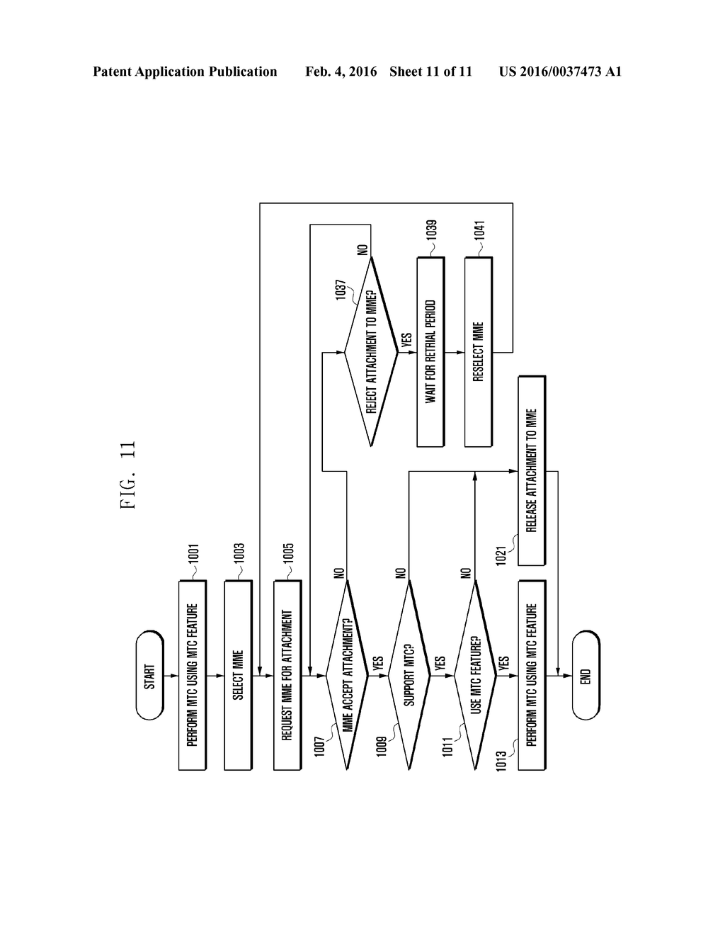 WIRELESS COMMUNICATION SYSTEM AND METHOD FOR ESTABLISHING A CONNECTION     BETWEEN USER EQUIPMENT AND A MOBILITY MANAGEMENT ENTITY THEREOF - diagram, schematic, and image 12