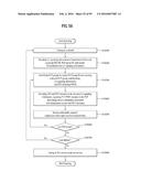 BROADCAST SIGNAL TRANSMITTER, BROADCAST SIGNAL RECEIVER, AND METHOD FOR     TRANSCEIVING BROADCAST SIGNALS IN BROADCAST SIGNAL TRANSCEIVERS diagram and image