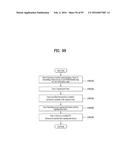 BROADCAST SIGNAL TRANSMITTER, BROADCAST SIGNAL RECEIVER, AND METHOD FOR     TRANSCEIVING BROADCAST SIGNALS IN BROADCAST SIGNAL TRANSCEIVERS diagram and image