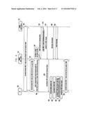 METHOD AND APPARATUS FOR TRANSMITTING AND RECEIVING DATA USING PLURALITY     OF CARRIERS IN MOBILE COMMUNICATION SYSTEM diagram and image