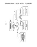 METHOD AND APPARATUS FOR TRANSMITTING AND RECEIVING DATA USING PLURALITY     OF CARRIERS IN MOBILE COMMUNICATION SYSTEM diagram and image