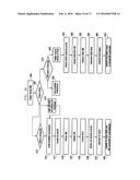 METHOD AND APPARATUS FOR TRANSMITTING AND RECEIVING DATA USING PLURALITY     OF CARRIERS IN MOBILE COMMUNICATION SYSTEM diagram and image