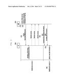 ACCESS CONTROL METHOD AND APPARATUS OF UE diagram and image