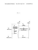 ACCESS CONTROL METHOD AND APPARATUS OF UE diagram and image