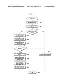 ACCESS CONTROL METHOD AND APPARATUS OF UE diagram and image