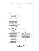 ACCESS CONTROL METHOD AND APPARATUS OF UE diagram and image