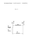 ACCESS CONTROL METHOD AND APPARATUS OF UE diagram and image