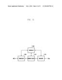 ACCESS CONTROL METHOD AND APPARATUS OF UE diagram and image